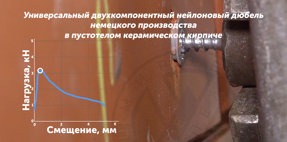 Испытание универсального нейлонового двухкомпонентного немецкого дюбеля в пустотелом керамическом кирпиче