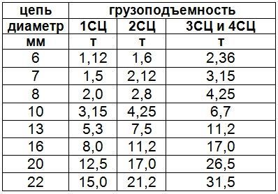 Стропы цепные таблица.jpg Стропы цепные таблица.jpg