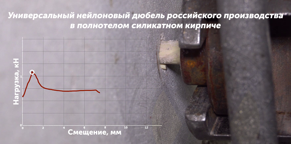 Испытание универсального нейлонового дюбеля российского производства в полнотелом силикатном кирпиче