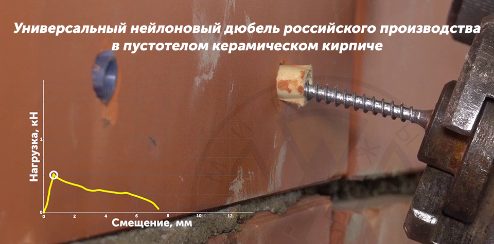 Испытание универсального нейлонового дюбеля российского производства в пустотелом керамическом кирпиче