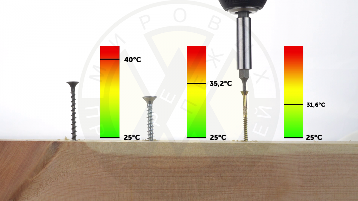 Измерение температуры метизов при трении