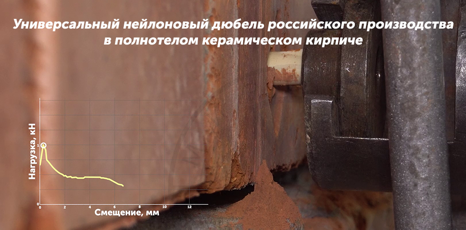 Испытание универсального нейлонового дюбеля российского производства в полнотелом керамическом кирпиче
