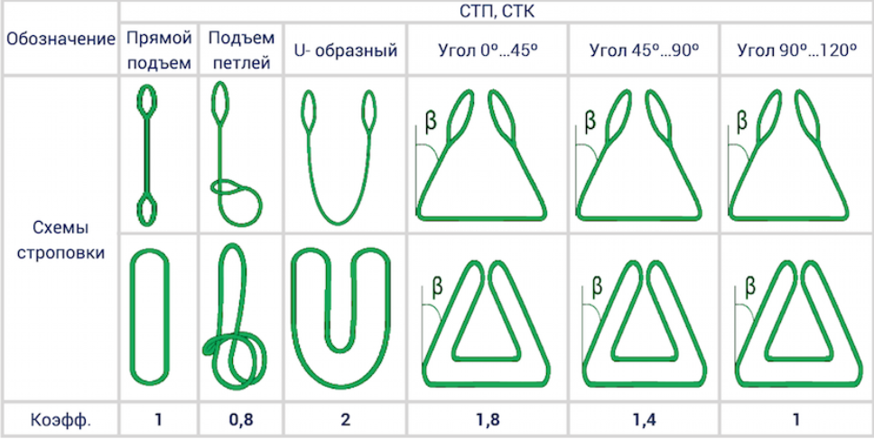 крепление стропы текстильные.png